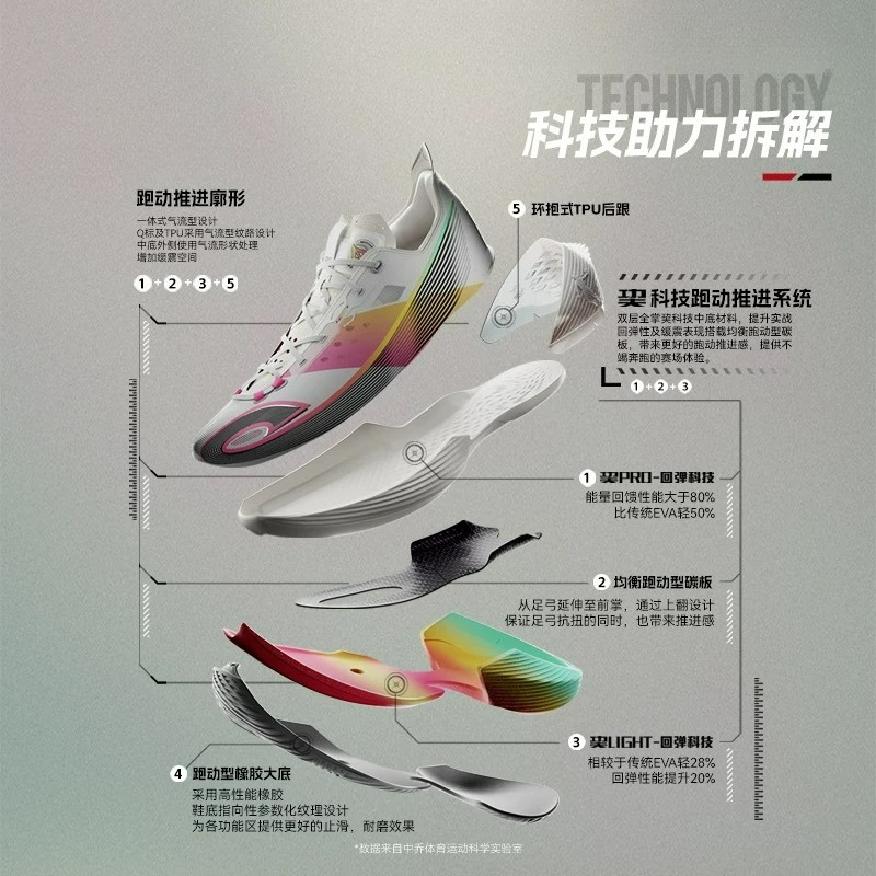 Luxury Brand Mens Basketball T - đánh giá và giá Luxury Men Lifestyle